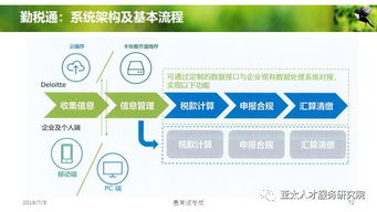 人力資源服務(wù)產(chǎn)品創(chuàng)變與體系創(chuàng)建 開啟人才管理新紀(jì)元